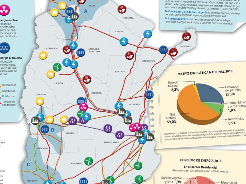 Fuentes energéticas de la Argentina